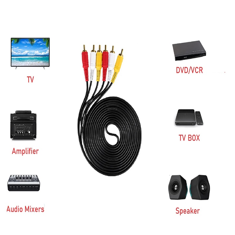 20M 15M 10M 5M 3M 3RCA - 3RCA  - Home Cinema Tv incelemesi ve fiyatı