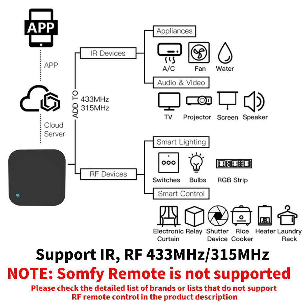 Tuya Akıllı RF IR Uzaktan Kuma - Home Cinema Setup incelemesi ve fiyatı