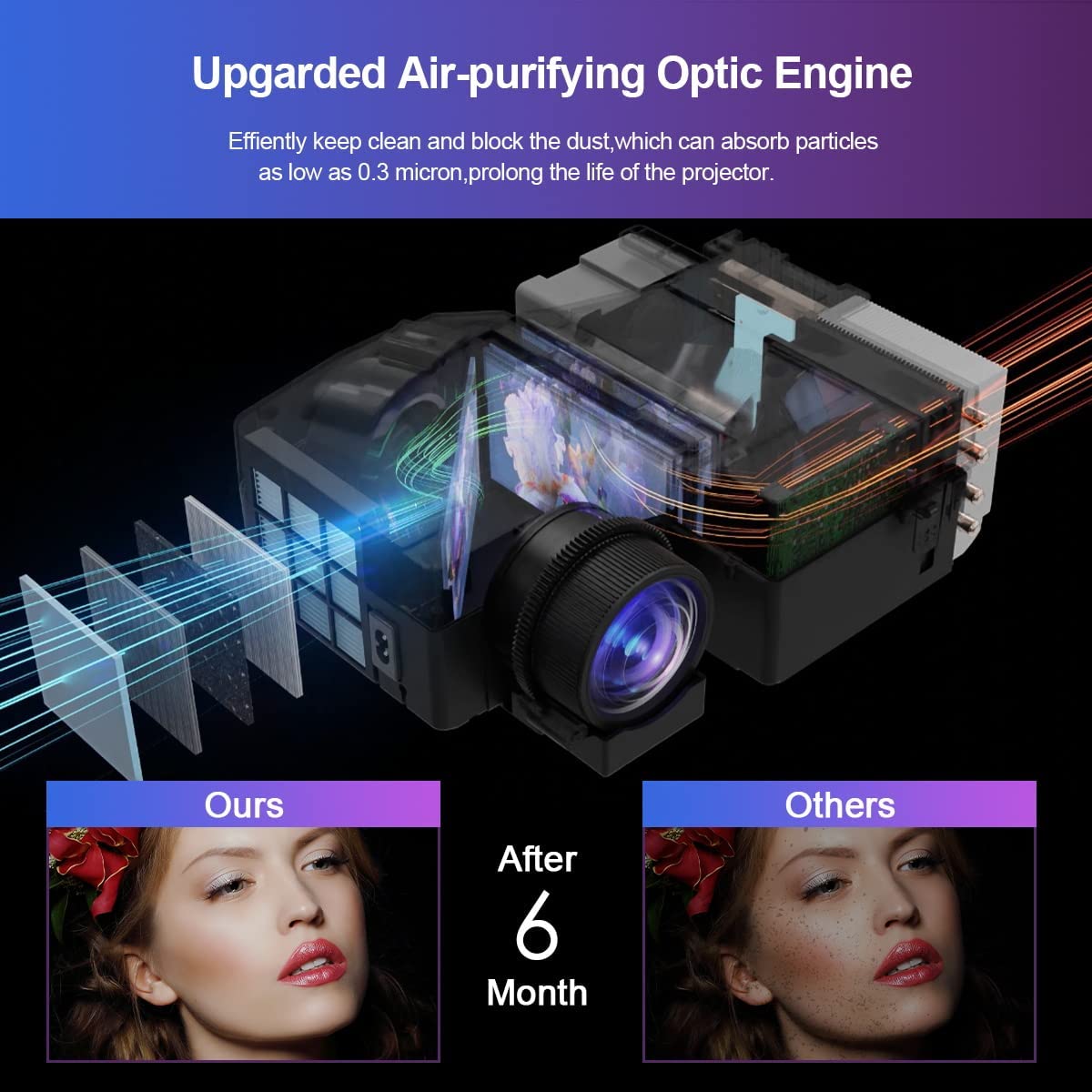 OEM 4K Akıllı Ev Sineması Proj - Home Cinema Today incelemesi ve fiyatı