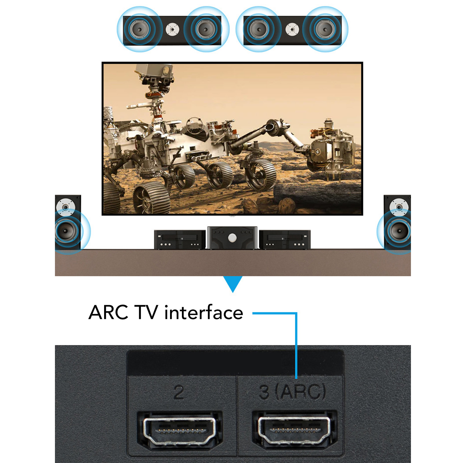 HD Çıkışlı ARC Ses Çıkarıcı 3. - Home Cinema Headphones incelemesi ve fiyatı